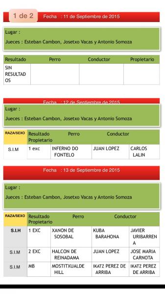 SETTERCLUB-Resultados-Prueba-Monatnia-2015