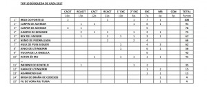 TOP 10 BÚSQUEDA DE CAZA 2017